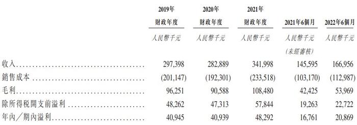 新股消息 | 正味集团通过港交所聆讯 公司在江西省休闲食品市场排名第五