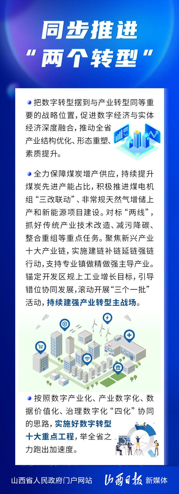 海报丨2023年山西经济工作怎么做？抓好七个方面重点任务