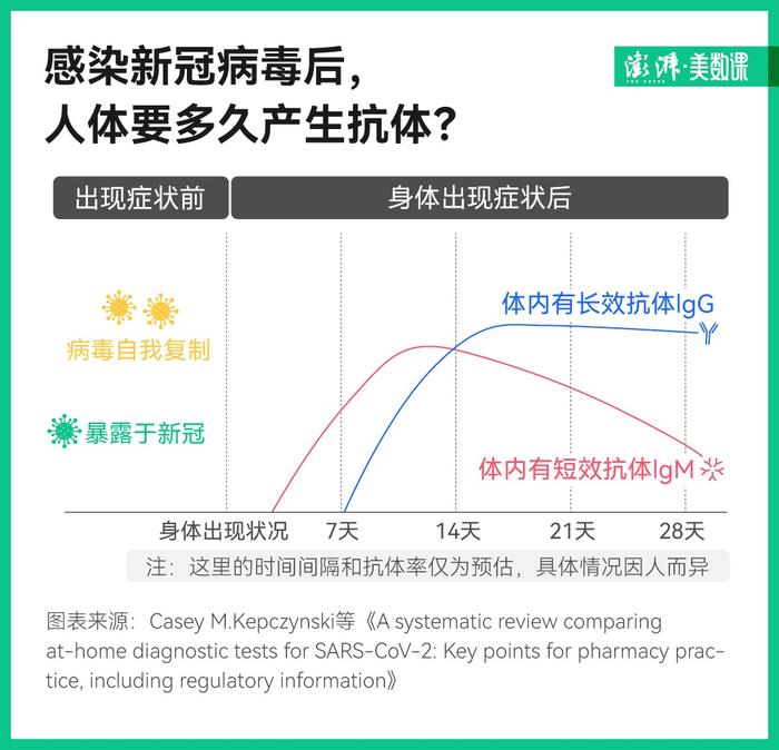 为什么好了我还这么虚？转阴后这些事需要小心