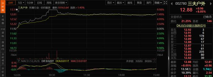 露营经济打开万亿市场！龙头股强势涨停，产业链上市公司一览