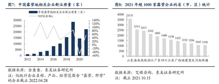 露营经济打开万亿市场！龙头股强势涨停，产业链上市公司一览