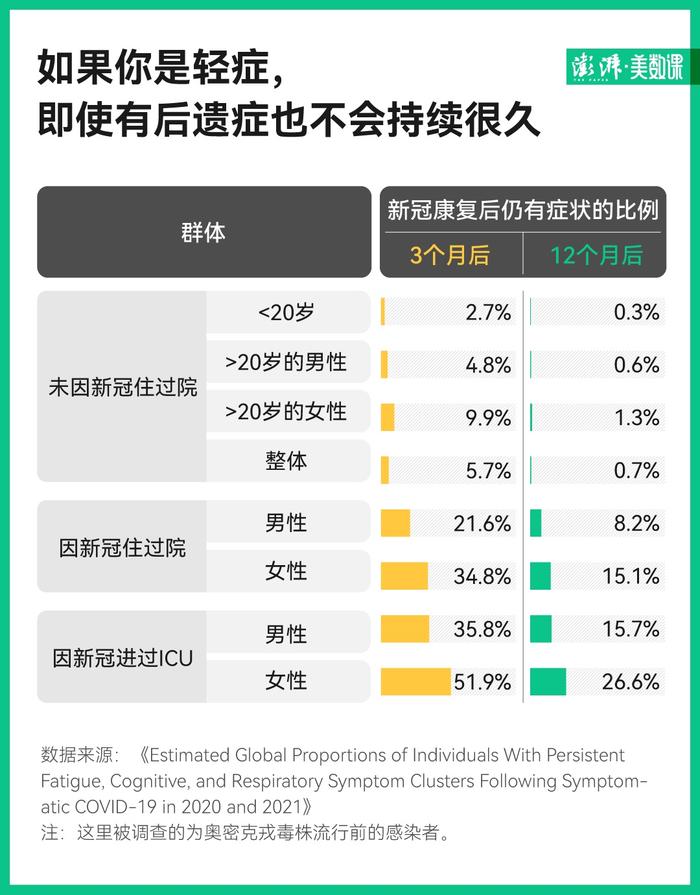 为什么好了我还这么虚？转阴后这些事需要小心