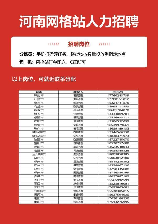 上百个用工岗位！河南省多多买菜面向全省招聘了