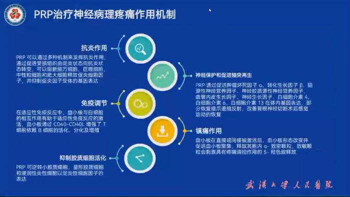 2022年慢性软组织疼痛治疗技术新进展继续教育学习班成功举办