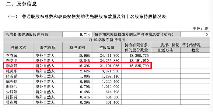 V观财报｜金陵体育：副董事长李剑峰因短线交易或被罚50万