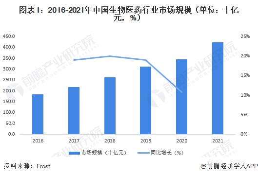 【建议收藏】重磅！2023年东莞市生物医药产业链全景图谱（附产业政策、产业链现状图谱、产业资源空间布局、产业链发展规划）