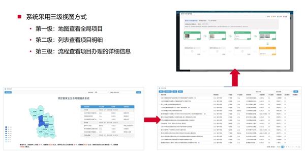 华天动力OA系统数字化项目管理，远程管控也无忧