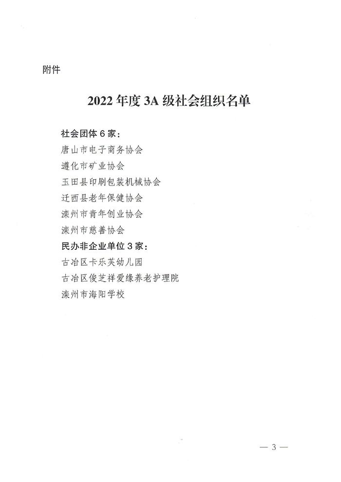 唐山市民政局通报！3A级社会组织名单→