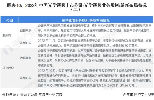 【全网最全】2023年光学薄膜行业上市公司全方位对比（附业务布局汇总、业绩对比、业务规划等）