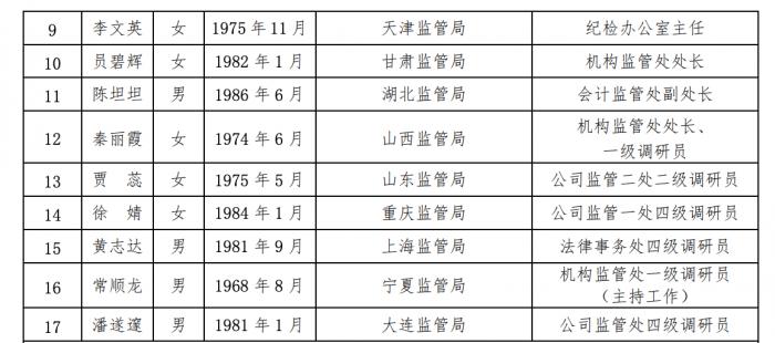 沪深交易所公布上市委、重组审核委名单 进一步发挥两委的审核把关作用