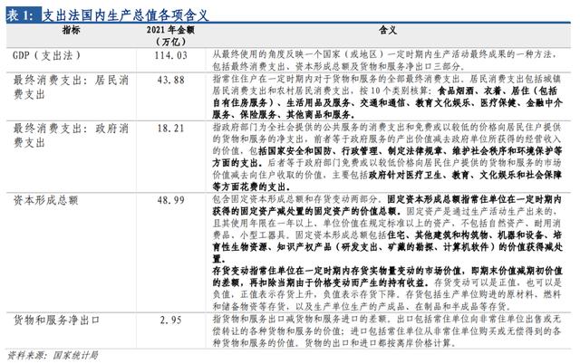 【蒋飞】如何估算支出法各分项对月度GDP的拉动？ ——长城证券GDP跟踪指数系列