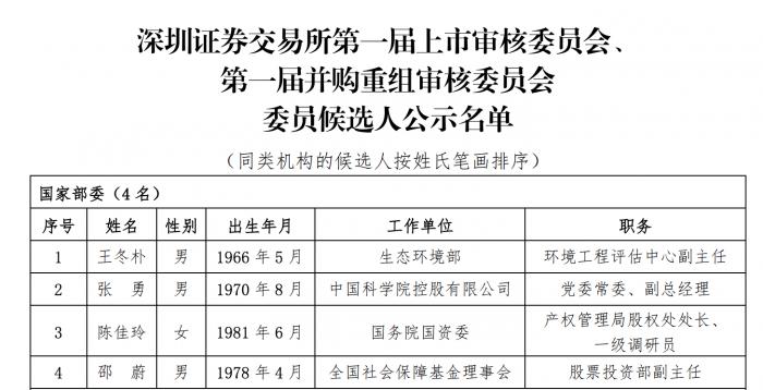 沪深交易所公布上市委、重组审核委名单 进一步发挥两委的审核把关作用