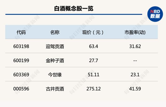 行业风向标：静待疫情拐点出现，三大维度看白酒复苏