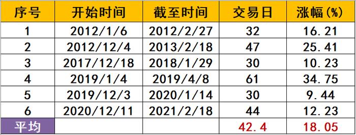 今年会有“跨年行情”吗？