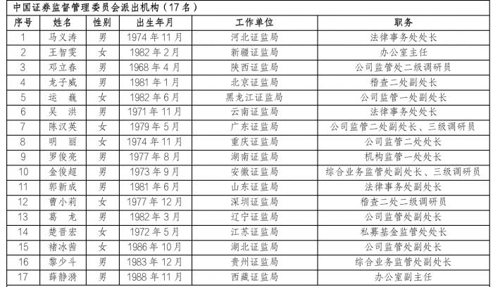 沪深交易所公布上市委、重组审核委名单 进一步发挥两委的审核把关作用