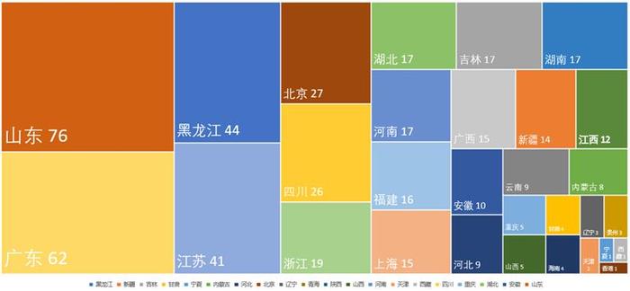 2022中国新型农业经营主体发展分析报告（一）——基于中国农业企业的调查