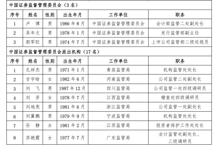 沪深交易所公布上市委、重组审核委名单 进一步发挥两委的审核把关作用