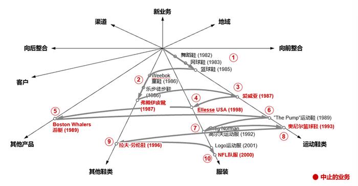 来源:韩微文泉果基金内部分享资料