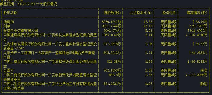 最新股东持股情况表“别有天地”：谁在国联股份股价“质疑杀”中急流勇退？