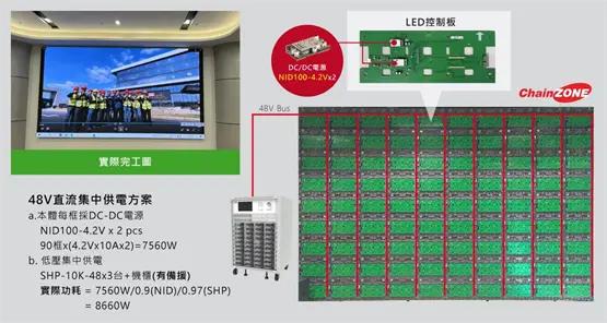 无噪低辐安全，明纬直流集中供电解决方案为室内显示屏保驾护航