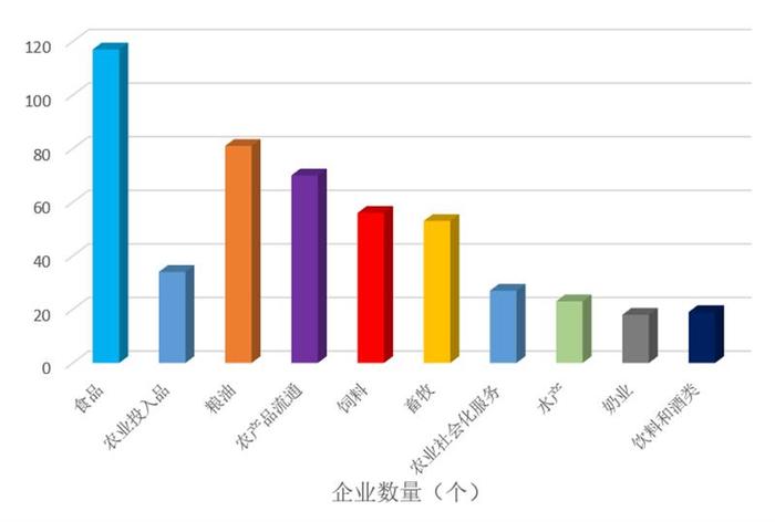 2022中国新型农业经营主体发展分析报告（一）——基于中国农业企业的调查