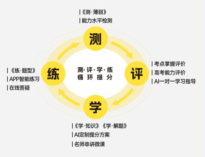 《2023高考AI提分系统》一对一定制，家教式辅导，高考提分就用它！