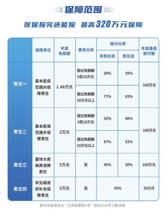 @全体江苏人！冬季多发疾病引起的住院，免赔额以上“医惠保”照样能报！