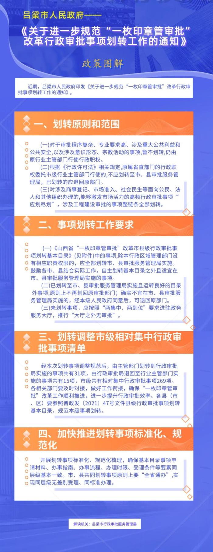 【图解】市行政审批服务管理局《关于进一步规范“一枚印章管审批”改革行政审批事项划转工作的通知》的解读