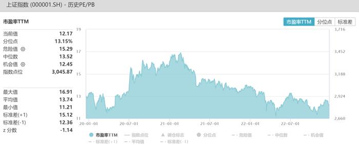 今年会有“跨年行情”吗？