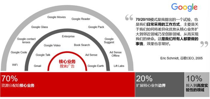 来源:韩微文泉果基金内部分享资料