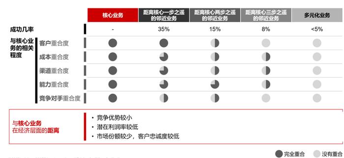 来源:韩微文泉果基金内部分享资料