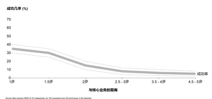 来源:韩微文泉果基金内部分享资料