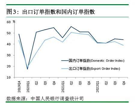 2022年第四季度企业家问卷调查报告:53.7％的企业家认为宏观经济“偏冷”