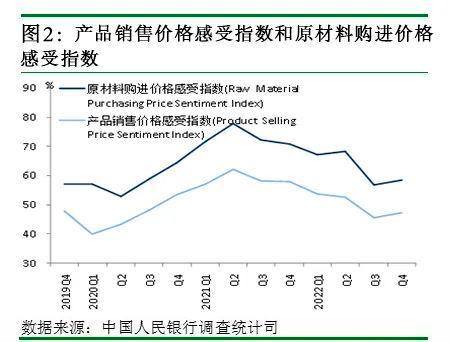 2022年第四季度企业家问卷调查报告:53.7％的企业家认为宏观经济“偏冷”