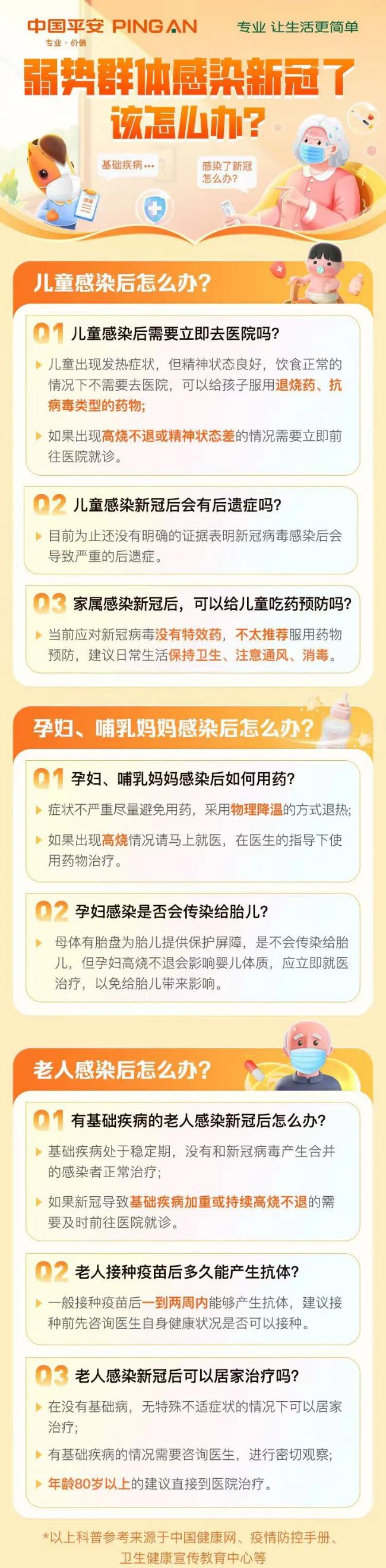 儿童、孕妇、老人等弱势群体感染新冠了怎么办？