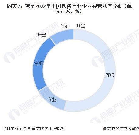 收藏！《2023年中国铁路行业企业大数据全景图谱》（附企业数量、企业竞争、企业投融资等）