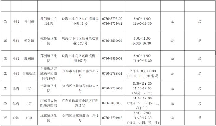 今天起，珠海18岁及以上人群可预约接种新冠病毒疫苗“第四针”