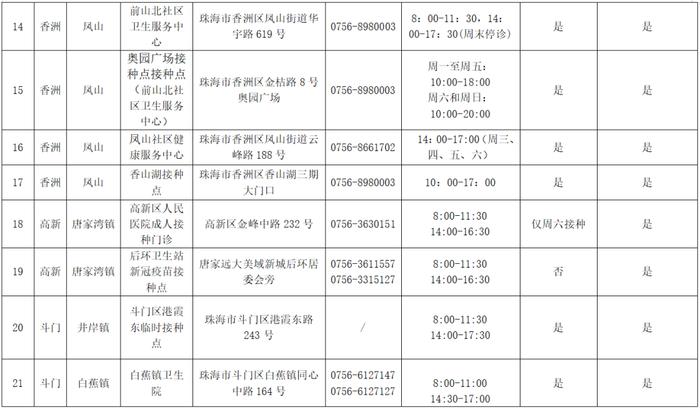 今天起，珠海18岁及以上人群可预约接种新冠病毒疫苗“第四针”