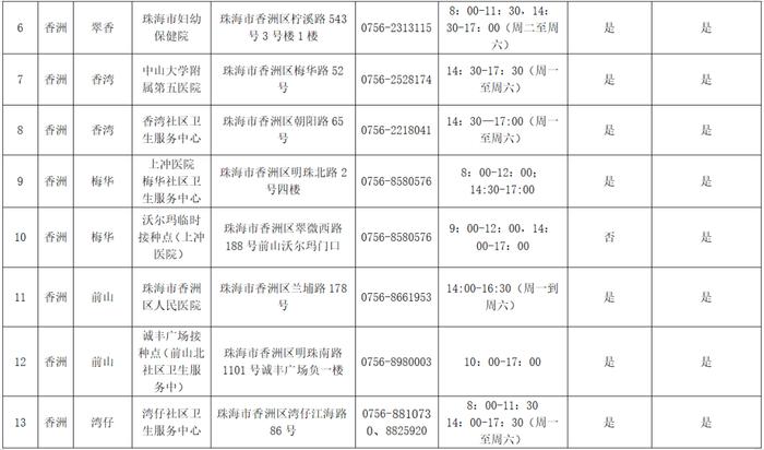 今天起，珠海18岁及以上人群可预约接种新冠病毒疫苗“第四针”