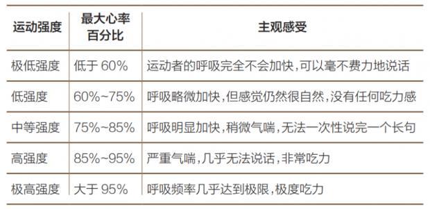 腹部内脏脂肪怎么减？