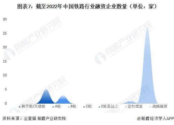 收藏！《2023年中国铁路行业企业大数据全景图谱》（附企业数量、企业竞争、企业投融资等）