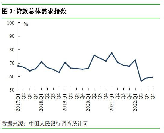 央行最新调查！61.8%居民倾向于“更多储蓄”，仅14.7%偏爱股票投资