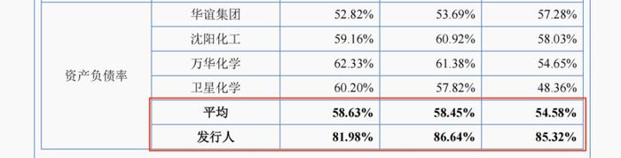 开泰石化转板北交所，公司刚扭亏负债率远高于同行，实控人3年570万买茅台被疑利益输送