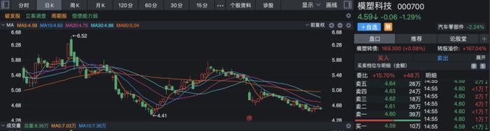 虚增超9成利润，模塑科技和高管集体收行政处罚