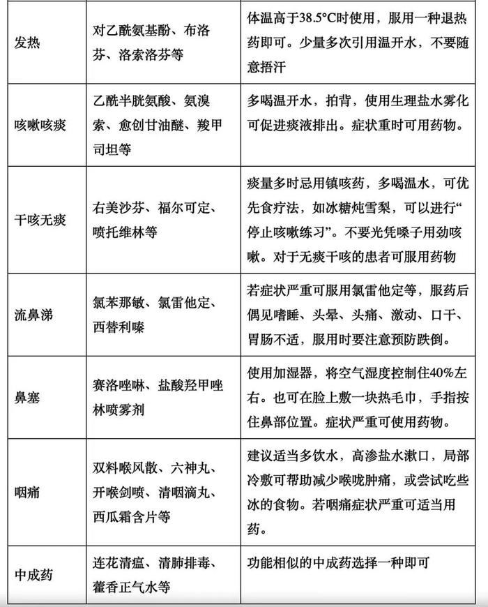 广东省卫健委发布最全指引！六类高危人群感染新冠这样用药