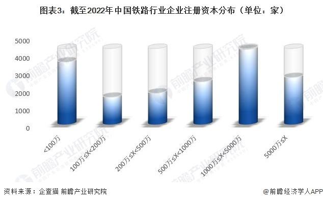 收藏！《2023年中国铁路行业企业大数据全景图谱》（附企业数量、企业竞争、企业投融资等）