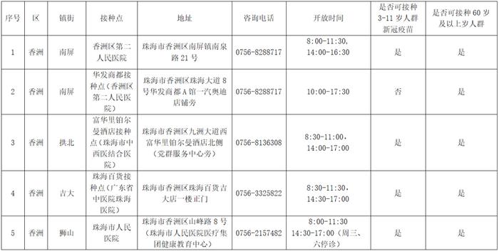 今天起，珠海18岁及以上人群可预约接种新冠病毒疫苗“第四针”