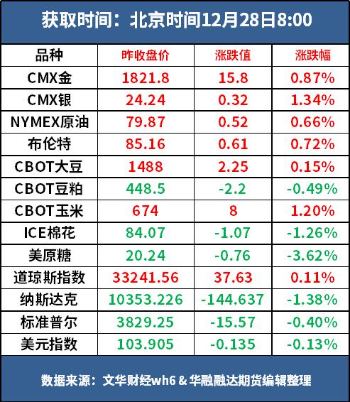 好策略投资内参 | 12.28 棉纱市场开机缓慢恢复，市场报价持稳为主