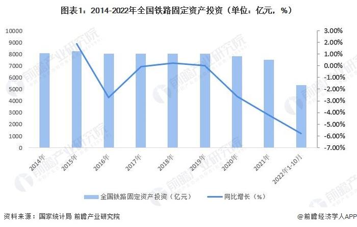 2022年中国铁路行业发展现状 铁路营业里程突破15万公里【组图】