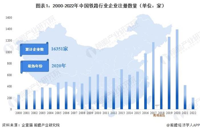 收藏！《2023年中国铁路行业企业大数据全景图谱》（附企业数量、企业竞争、企业投融资等）